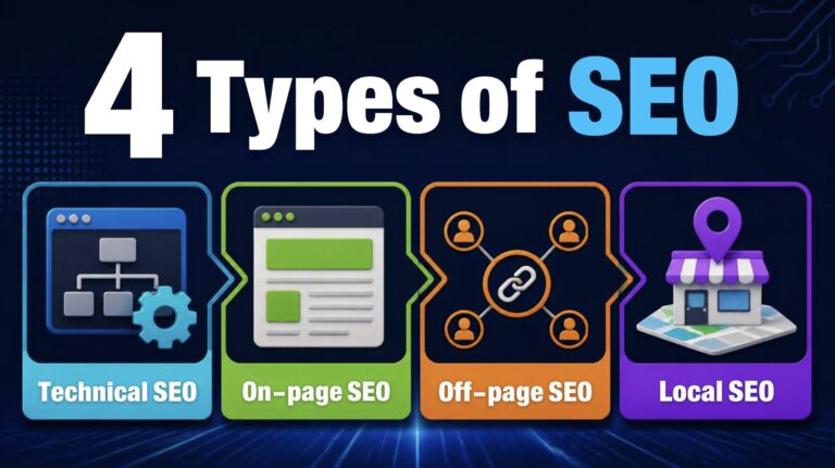 The 4 Types of SEO Explained